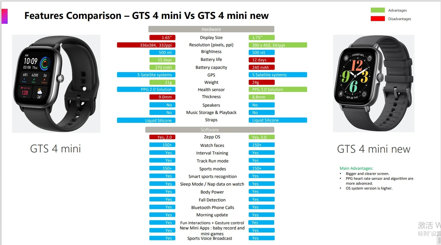 Amazfit GTS 4 Mini – Alexa Smart Fitness Watch