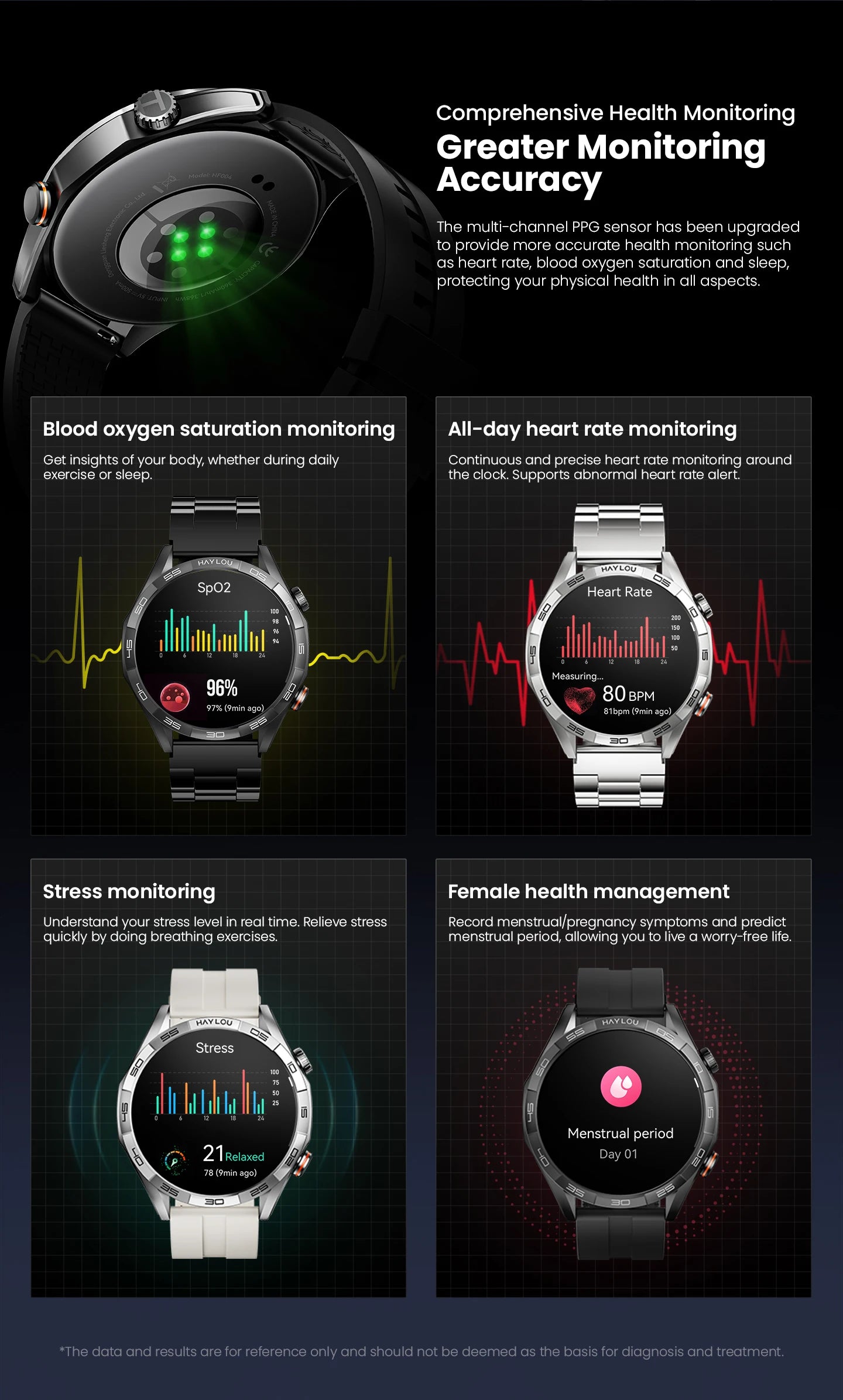 HAYLOU Solar 5 Smartwatch – AMOLED 60Hz Voice Call & Health Tracker