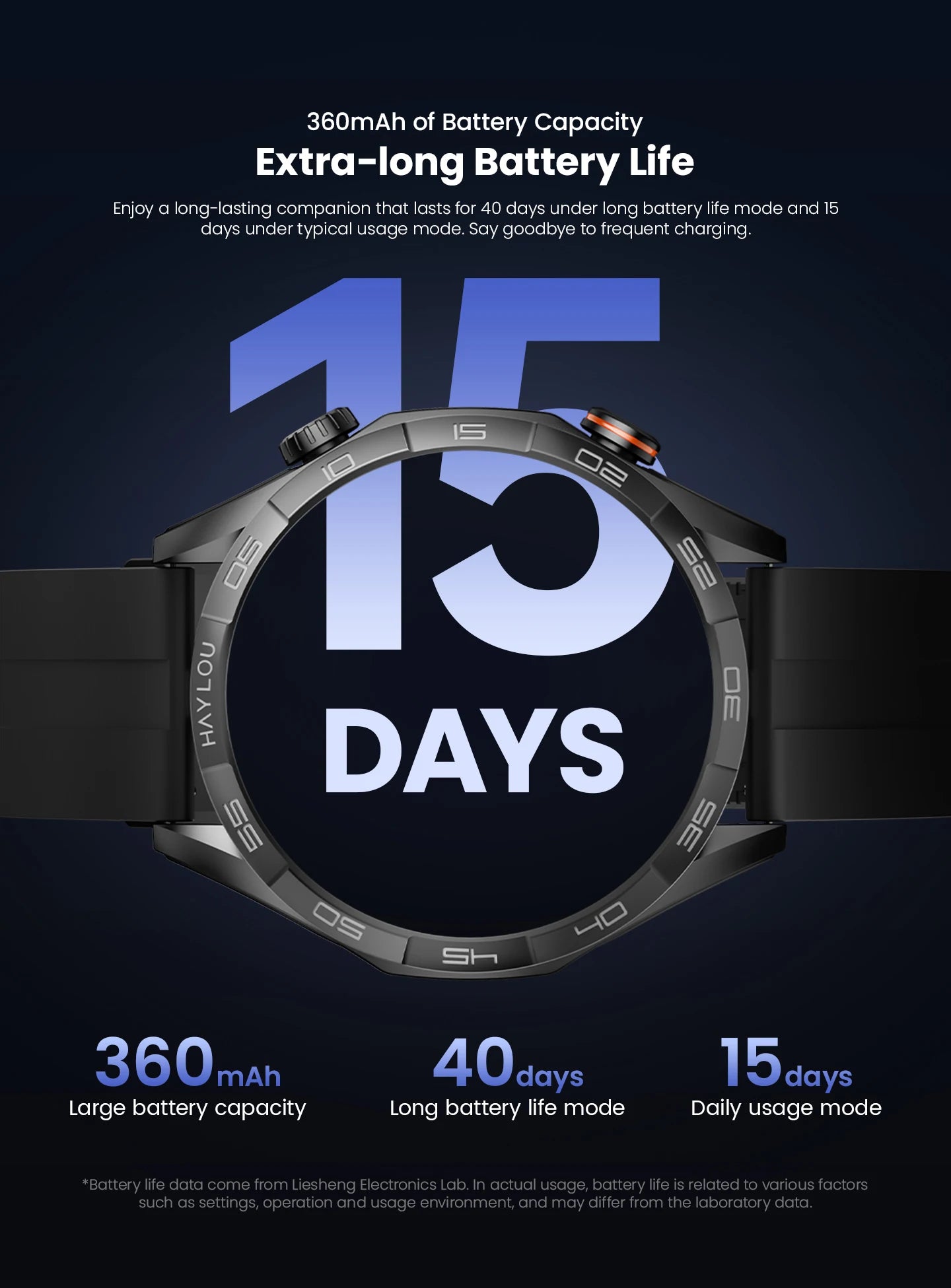 HAYLOU Solar 5 Smartwatch – AMOLED 60Hz Voice Call & Health Tracker
