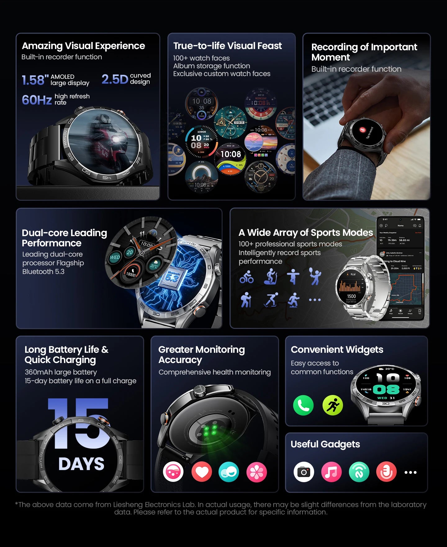 HAYLOU Solar 5 Smartwatch – AMOLED 60Hz Voice Call & Health Tracker
