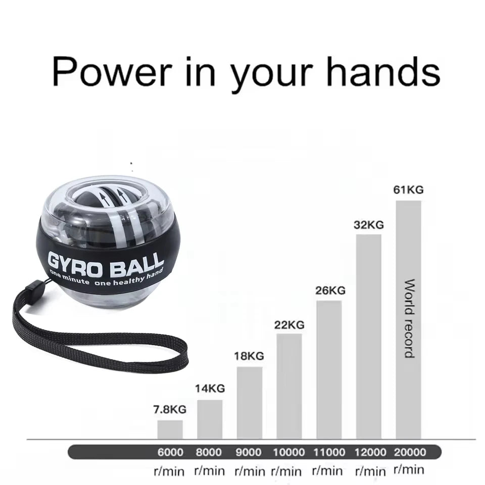 Wrist Power Ball – Auto-Start Gyroscopic Grip & Forearm Exerciser