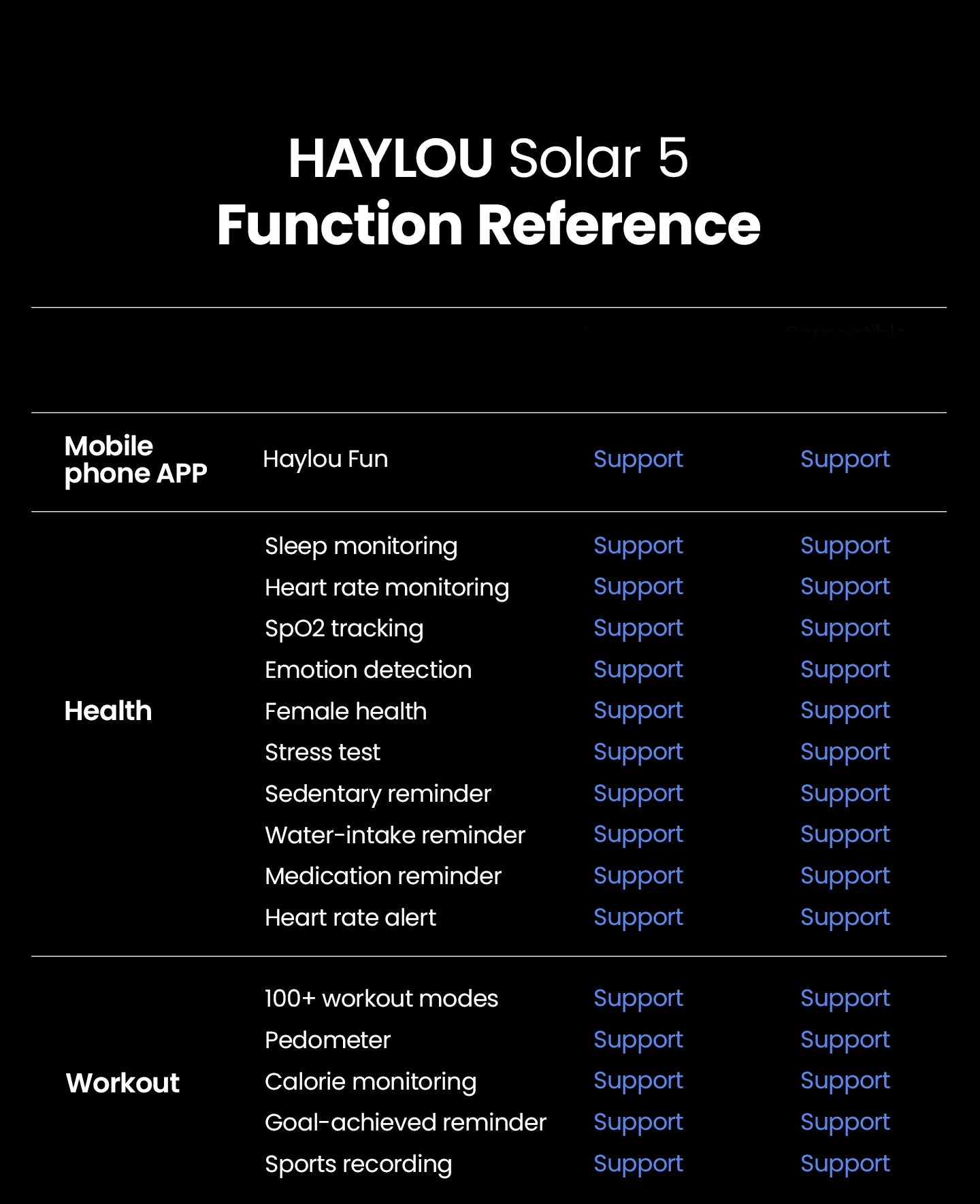 HAYLOU Solar 5 Smartwatch – AMOLED 60Hz Voice Call & Health Tracker